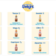 Image for article titled Last Call: What does your zodiac sign say about your taste in coffee creamer?